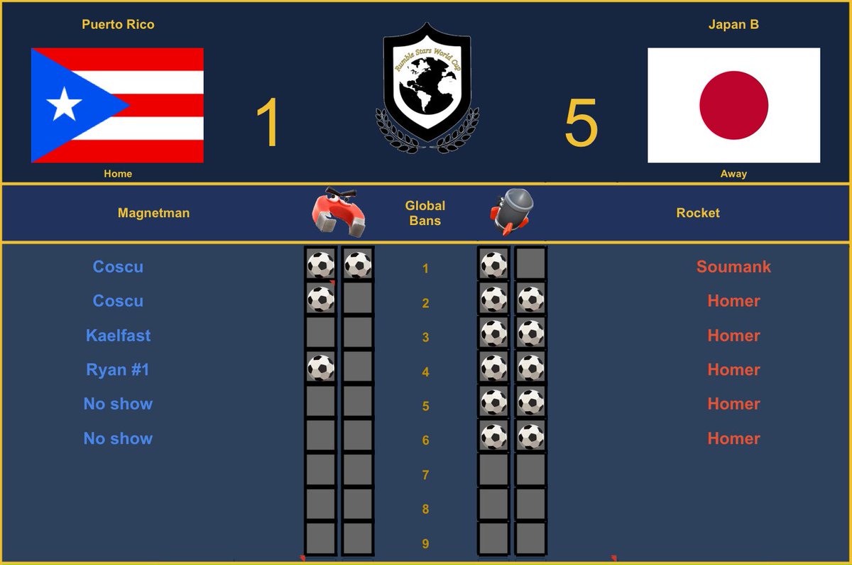 Rumble Stars World Cup tweet media