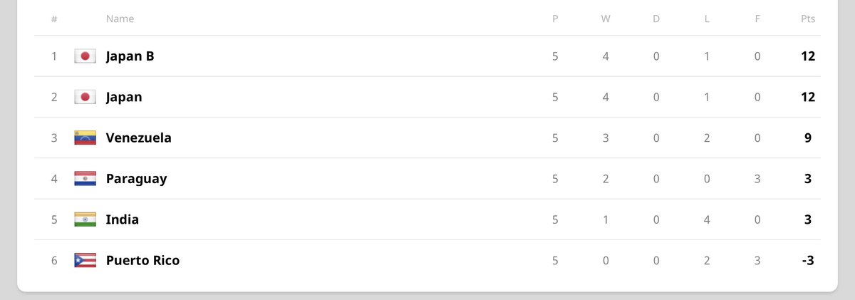 Rumble Stars World Cup tweet media