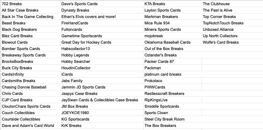 scottcents's tweet image. Calling all fans of watching #SportsCards breaks on #Youtube ... gathering a list of #casebreakers and so far I have 60+. Who am I missing?