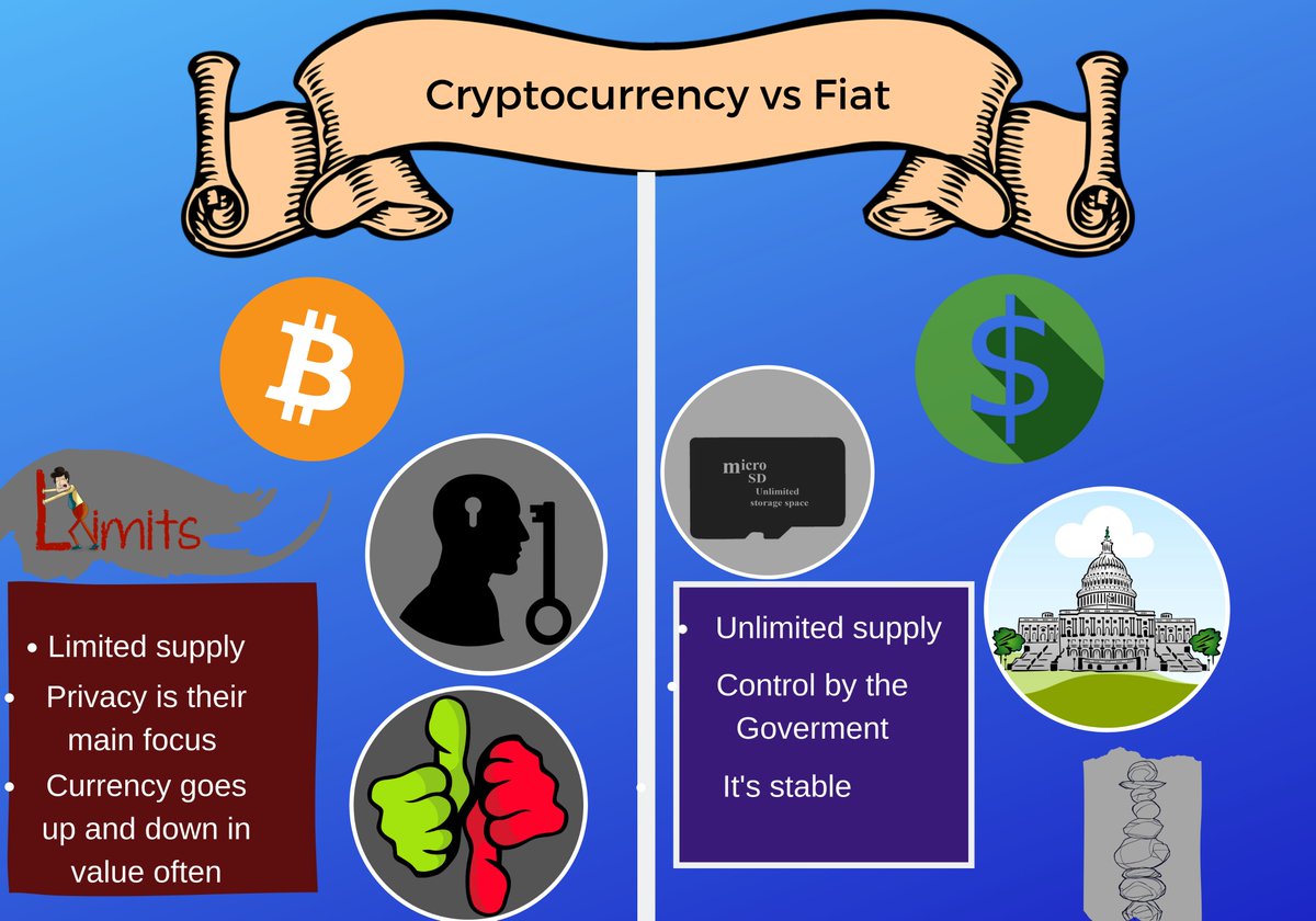 cryptomarket241's tweet photo. Will we adapt cryptocurrency as our future currency or are we keeping out default currency? Find out the difference between Cryptocurrency and Fiat:
#money #bitcoin #crypto #cryptocurrency #btc #fiatmoney #fiat 

https://t.co/vy0CrwEBS4 https://t.co/mlUiBmPwnD