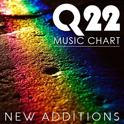 TheQReviews's tweet photo. Q22 #LGBTQ MUSIC CHART NEW ADDITIONS

@boysim @jakegermain_ 
@caveboymusic @EXNATIONS 
@blakeisenglish @_girlinred_ 
@jordymusic_ @KimmieDevereux @LeonElse @lewisblissetto @whereisMUNA @PaxsirMusic @robokidmusic @TheRyanBeatty @TorreyMercer 

https://t.co/joekHujs6p

#MusicMonday https://t.co/VOZDjeMGRF