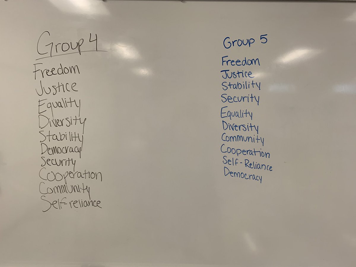 cronkbhs's tweet photo. Groups were asked to prioritize American values today. Here are their responses. What would your list look like? https://t.co/aggEfWChBx