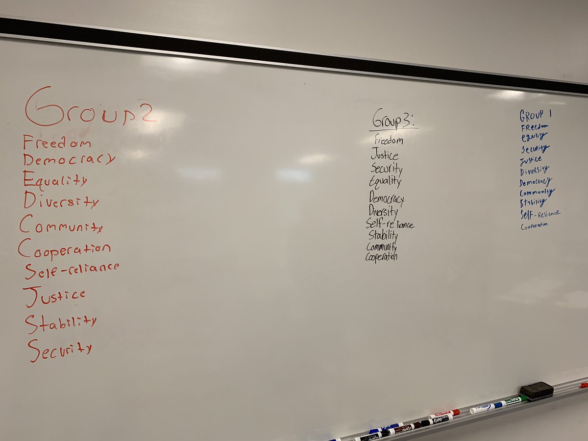 cronkbhs's tweet photo. Groups were asked to prioritize American values today. Here are their responses. What would your list look like? https://t.co/aggEfWChBx