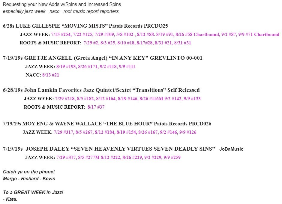 KateSmithPromo's tweet photo. Requesting your New Adds w/ Spins and Increased Spins
especially jazz week - nacc - root music report reporters 

Catch ya on the phone!
Marge - Richard - Kevin

To a GREAT WEEK in Jazz!
- Kate. 

#LukeGillespie #GretjeAngell #JohnLamkinII #MoyEng #WayneWallace #JosephDaley #Jazz https://t.co/tnWFyeWrkH