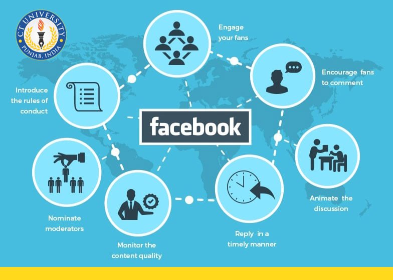 Fundamentals of Facebook Marketing #facebookstrategy #onlinebusiness #onlinemarketing #facebookbusiness #CTULudhiana #univerCT #ctuniversity #ctgroup #facebookmarketing #CTU #TeamCT #CTians #QualityEducation