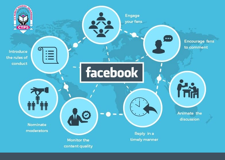 Fundamentals of Facebook Marketing #facebookstrategy #onlinebusiness #onlinemarketing #facebookbusiness #ctpublicschool #ctpublicschooljalandhar #ctgroup #facebookmarketing #CTPS #CTPublicJalandhar #CTPublic #BestBoardingSchool
