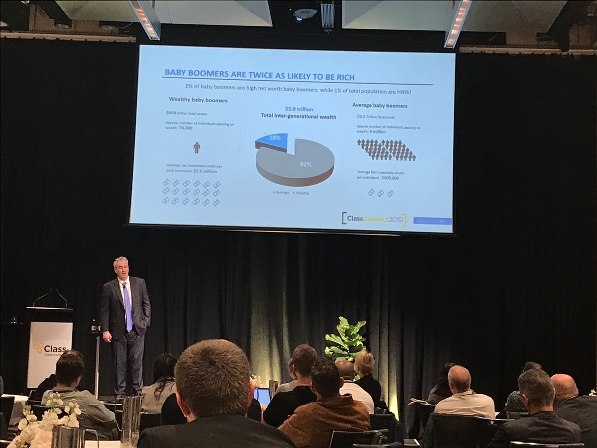 Class_Pty_Ltd's tweet photo. βBaby boomers are twice as likely to be richβ Andrew Inwood from @CoreDataAust at #classconnect19 https://t.co/8J9udlxxkG