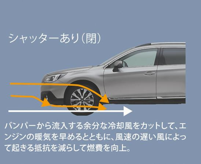 あかぴよ Zc33s Ar Twitter グリルをメッシュにするとパラシュート効果のように空気抵抗増ふえ最高速と燃費が下がったりします 最近の 車は ラジエターのサーモスタットが純正で90 100度で開放なのでメッシュに変えてもサーモも変えないと有効範囲狭いかもね