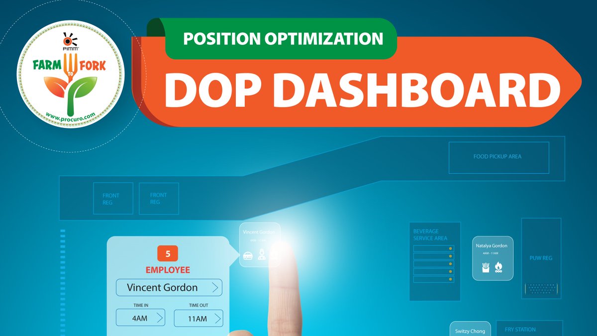 PIMMBuddy's tweet image. The PIMM™ DOP Dashboard provides a single view of the “Daily Ops Plan” for each store!  procuro.com/store-manageme… or call TOLL FREE today 1-888-571-PIMM (1-888-571-7466)! 
#StoreManagementSystem #DailyOpsPlan #DailyOperationPlan #PIMM #B2B #App