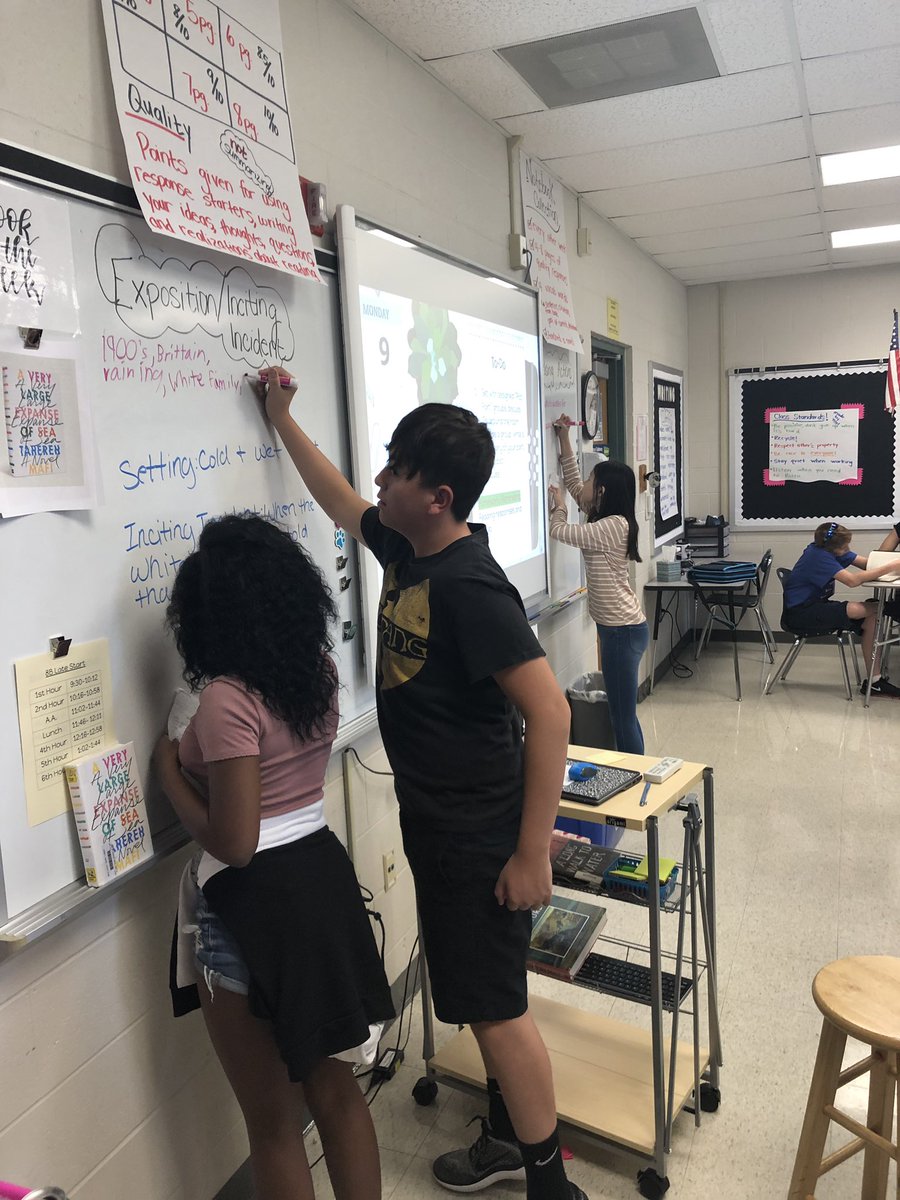 Discussions and collaborating today! #wsdlearns