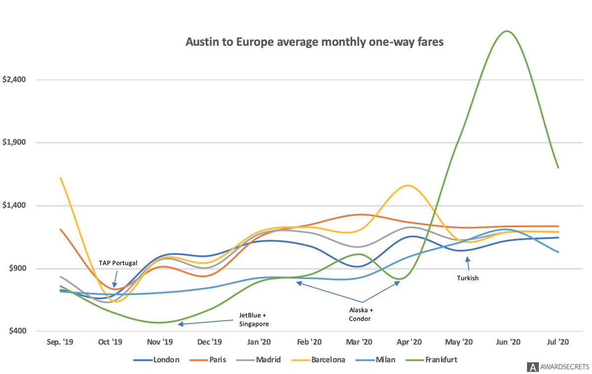 AwardSecrets AI tweet media