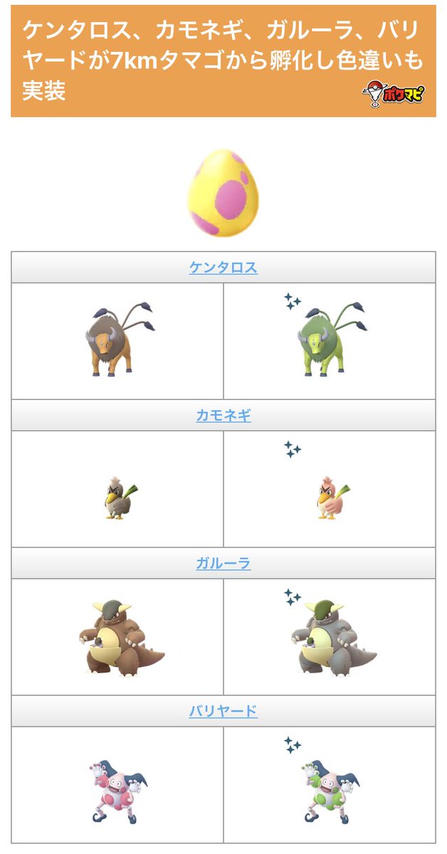ট ইট র ポケモンgo攻略情報 ポケマピ 地域限定ポケモン孵化率調査 ご協力お願いします 7kmタマゴを割った数 地域限定 ポケモン孵化数 色違い孵化数 孵化していない場合でも何個タマゴを割ったか教えてください ご回答はこちらから T