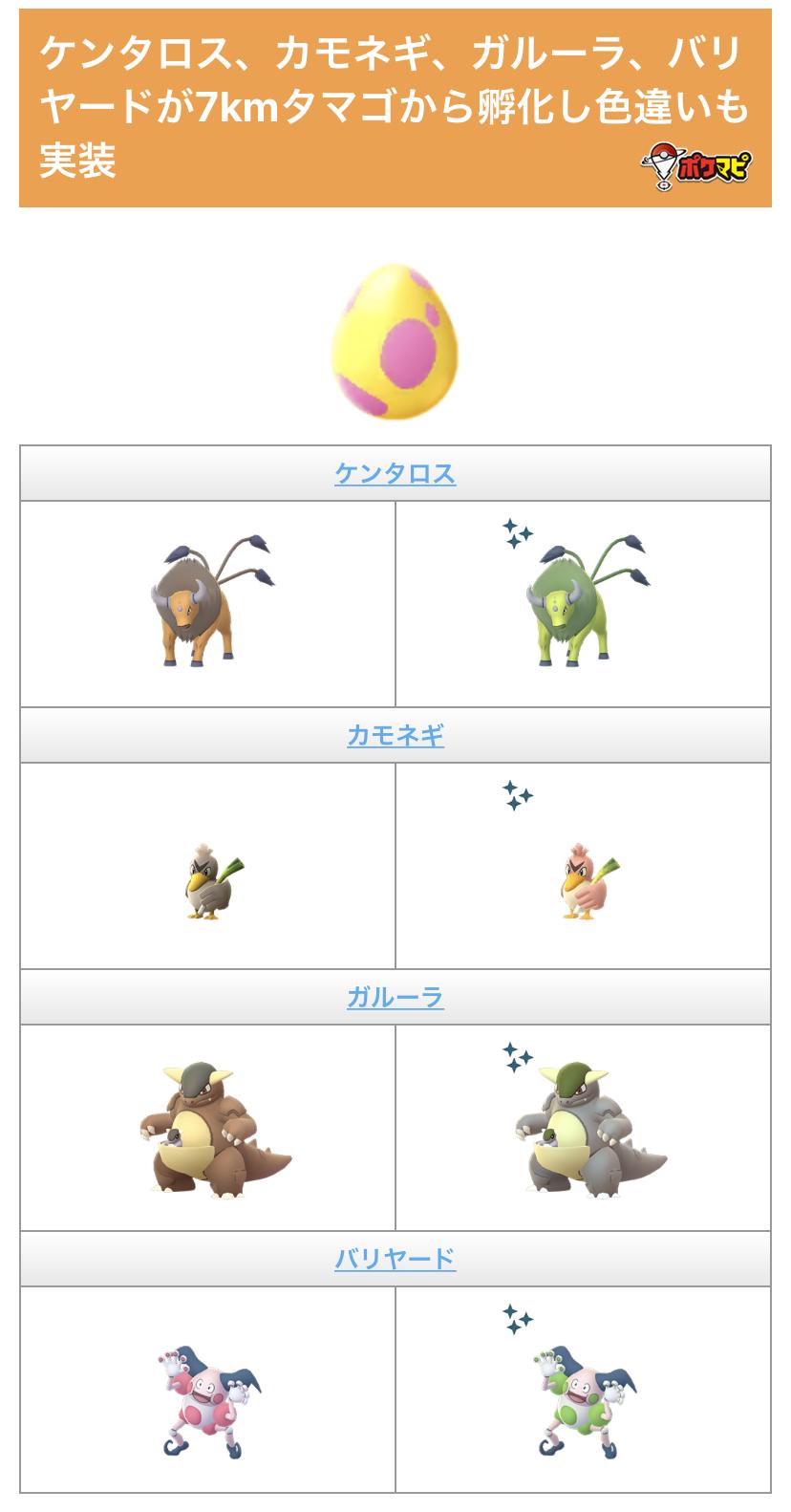 ポケモンgo攻略情報 ポケマピ 地域限定ポケモン孵化率調査 ご協力お願いします 7kmタマゴを割った数 地域限定 ポケモン孵化数 色違い孵化数 孵化していない場合でも何個タマゴを割ったか教えてください ご回答はこちらから T Co