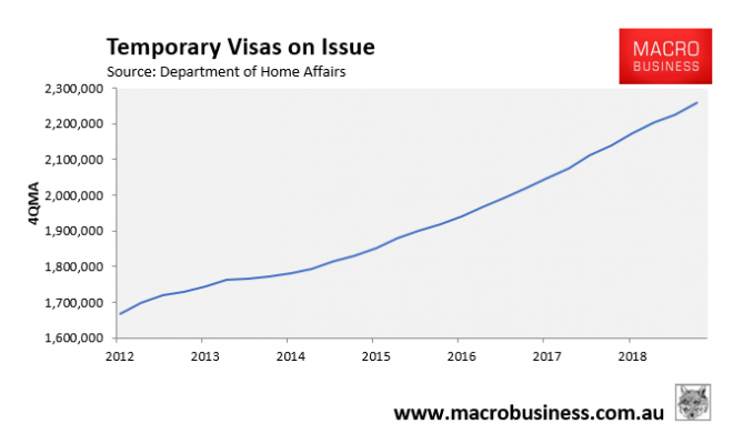 eStudy_abroad's tweet image. Home Affairs quarterly visa data reported another increase in the number temporary visas on record high 2,260,000 in trend terms to June 2019

#Subclass489 #subclass887 #RegionalMigration #VisaSpecialists  #Australian #Visas #Australia #NorthernTerritory #Victoria #estudyabroad