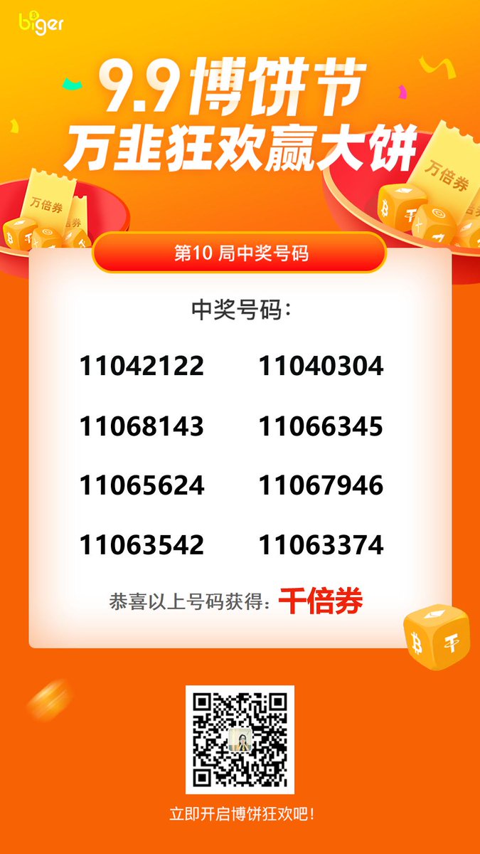 official_biger's tweet photo. Biger 9.9博饼节!
圆满收工！
10小时累计！
47883总人数！
35993234奖金！
126个社群！ https://t.co/6B7FUxZaKt