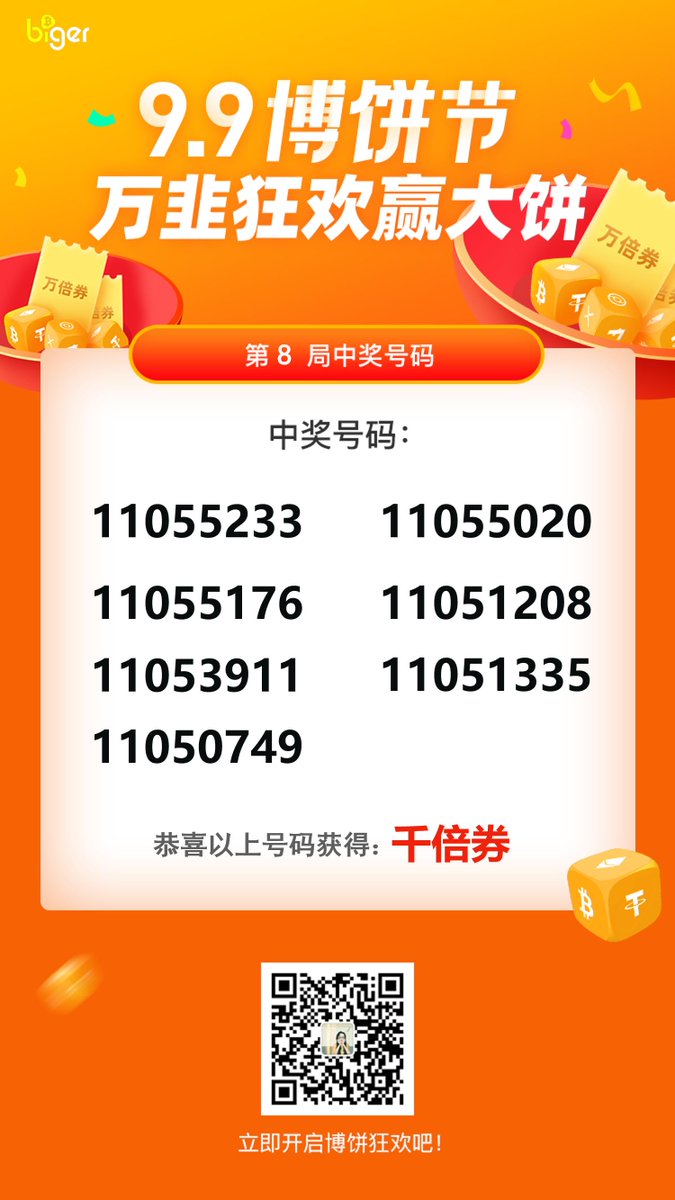 official_biger's tweet photo. Biger 9.9博饼节!
圆满收工！
10小时累计！
47883总人数！
35993234奖金！
126个社群！ https://t.co/6B7FUxZaKt