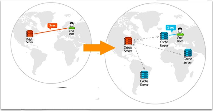 How to Increase Website Page Speed and Maximize Conversions buff.ly/2ZBEOIc
