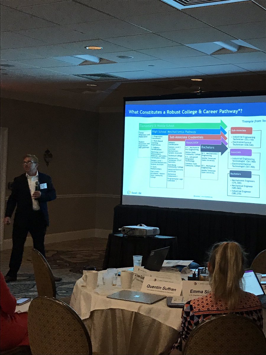 ast_haley's tweet photo. @QuentinSuffren generously joined us again to talk about #CTE and credentials of value. Main takeaways? CTE doesn’t end in HS hallways and all innovation is local. @USCCFeducation (the discussion was 1M times better than this subpar picture quality) https://t.co/2kSpKL0R2r