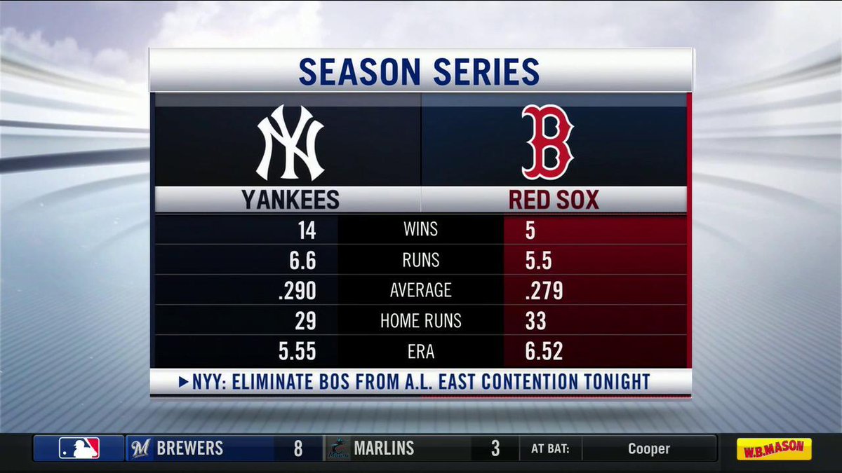YESNetwork's tweet photo. UPDATED: Describe with a GIF 👇👇 https://t.co/mNYzYIuaWU