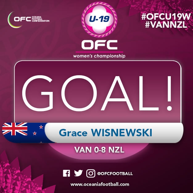 OFCfootball's tweet photo. 68’ GOAL NZL | Grace WISNEWSKI adds another with a diving header from close range 🇻🇺 0-8 🇳🇿 #VANNZL #OFCU19W https://t.co/89F95p4UVg