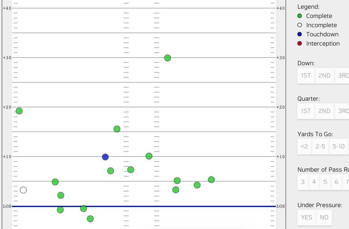 Derek Carr Passing Chart