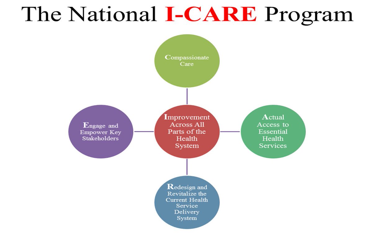 esayasmsd's tweet photo. The Model that we use to provide our current Medical Care & whole Concept of Hospital in Ethiopia will be redefined in upcoming HSTP-II. We've all the necessary tools, capacities, evidences and Leadership support to do that. #EthiopianHSTP-II, #I-CARE #MIS-Project, #THIP #MSGD https://t.co/juGWND9tnD