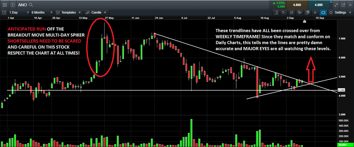 Short Squeeze Chart