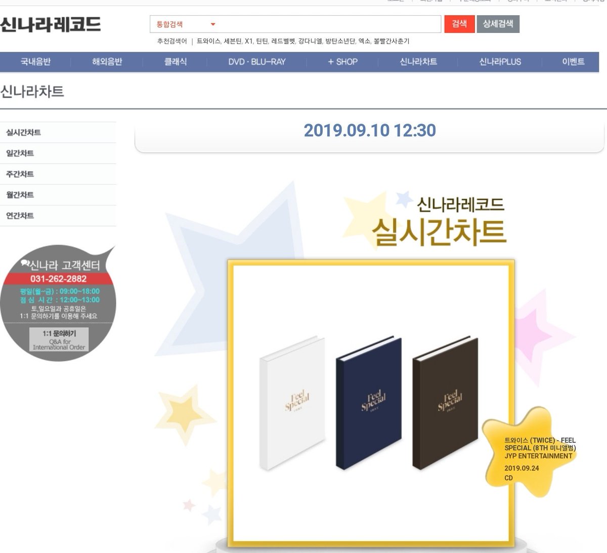 Synnara Chart