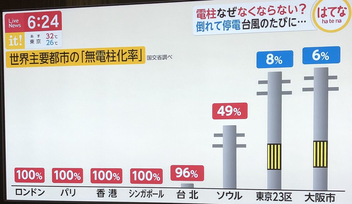 リンク切れ