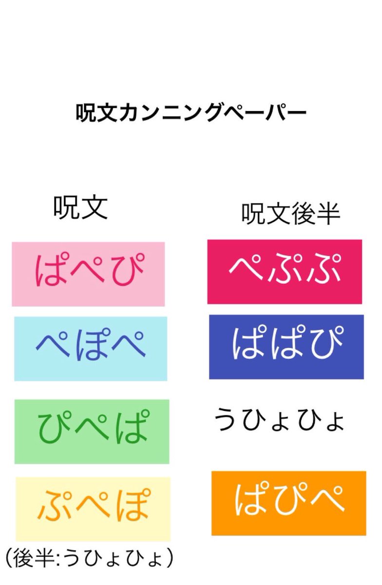 Hkm 60周年特集でチラッと出た魔法のピンクの歌詞を見たらめっちゃ難しい というわけで呪文のカンニングペーパー画像を作ってみた 歌うときにチラ見しながら見れば歌えるかな 笑 3文字ごとに区切ったよ 知らない人が見たら なんだこれ と怪しま