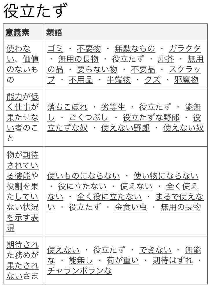 Kkunn けーくん Na Twitteru Weblio類語辞典がすごい褒めてくれるというツイートを見て 私も類語検索してみたらすごい罵倒されてる