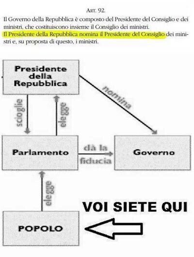 Buongiorno oggi in vista della #fiducia al #Senato facciamo un breve ripassino #casapound