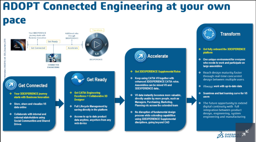 designsysplm's tweet image. #ConnectedEngineering #CATIA #3DEXPERIENCE #Shapetheworld #livestreaming #PaulMacking