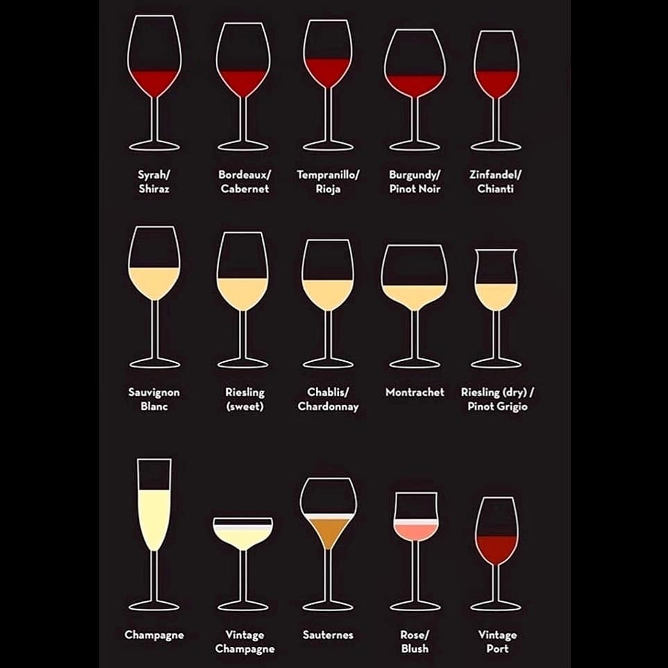 Izaberite pravu čašu za vaše omiljeno vino...