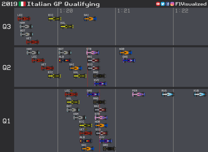 The team’s budget it increasingly small by  #F1 standards, but enough to comfortably compete in  #FormulaE, where costs are lower and there are more spec parts – Jaguar Racing spent $11.1 million funding their team in 2018 (compared to $150m for Williams in F1) @f1visualized