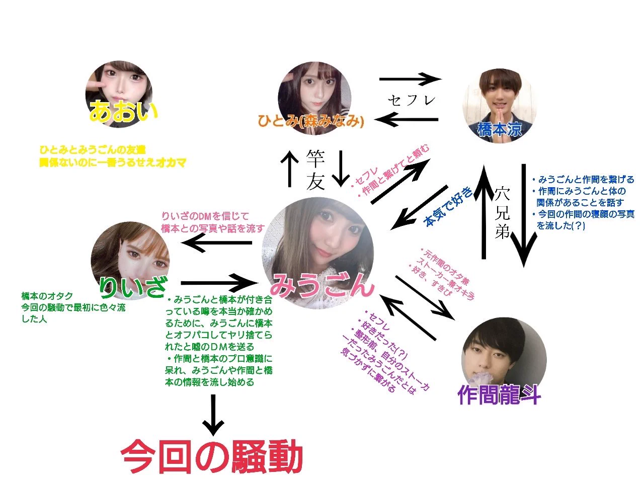みう ご ん 整形 前
