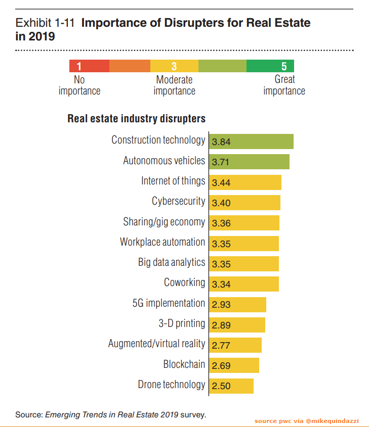 rpa in construction industry