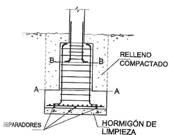 Pozos de cimentación I vía <a href="/Estructurando/">Estructurando</a> 
estructurando.net/2013/04/03/cal…