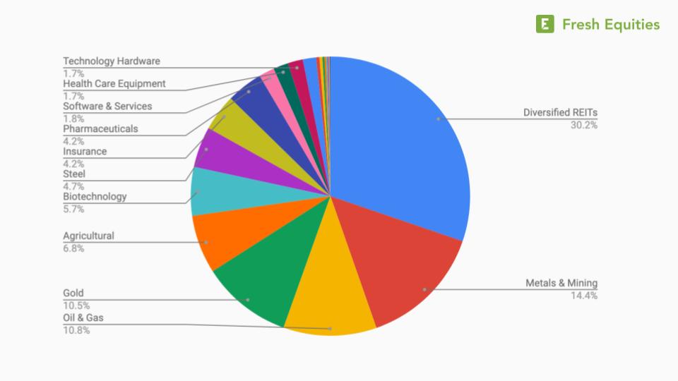 Fresh Equities tweet media