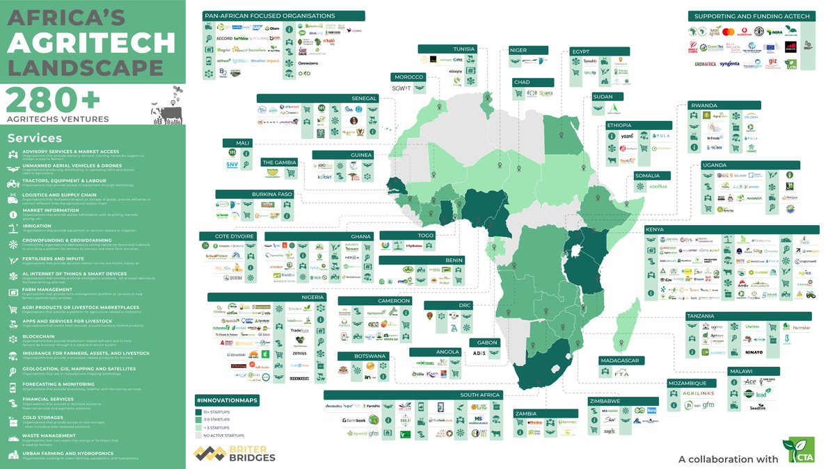 We are proud to see our members featured on this landmark #agtech map of #Africa:
<a href="/acquahmeyer/">Acquahmeyer Drone Tech</a>
<a href="/ADIS_ga/">Africa Drone Ingénierie Services (ADIS) 🇬🇦</a>
<a href="/adt4uav/">Aerialdrones Technologies Ltd Nigeria</a>
<a href="/Agribizznet/">AgriBizz</a>
<a href="/agrinfotz/">Drone Operator 🇹🇿</a>
<a href="/Alfa_ao/">Alfa Sementeira Limitada 🇦🇴</a>
@AtlasGis
<a href="/ATMANCorp/">ATMANCorp Nigeria</a>
<a href="/cargitech/">Cargitech Sarl 🇧🇫</a>
<a href="/CharisUAS/">Charis UAS: Manage your site from anywhere 24/7.📲</a>
<a href="/DAEE_UCC/">Dpt of Agricultural Economics & Extension,UCC 🇬🇭</a>
<a href="/Drones_KE/">Drones Kenya</a>
<a href="/e_agribusiness/">e-agribusiness</a>
<a href="/eGeo_bf/">Espace Géomatique 🇧🇫</a>
@EthiopianATA
<a href="/farmerline/">Farmerline</a>
<a href="/GBPartners_bj/">Global Partners</a>