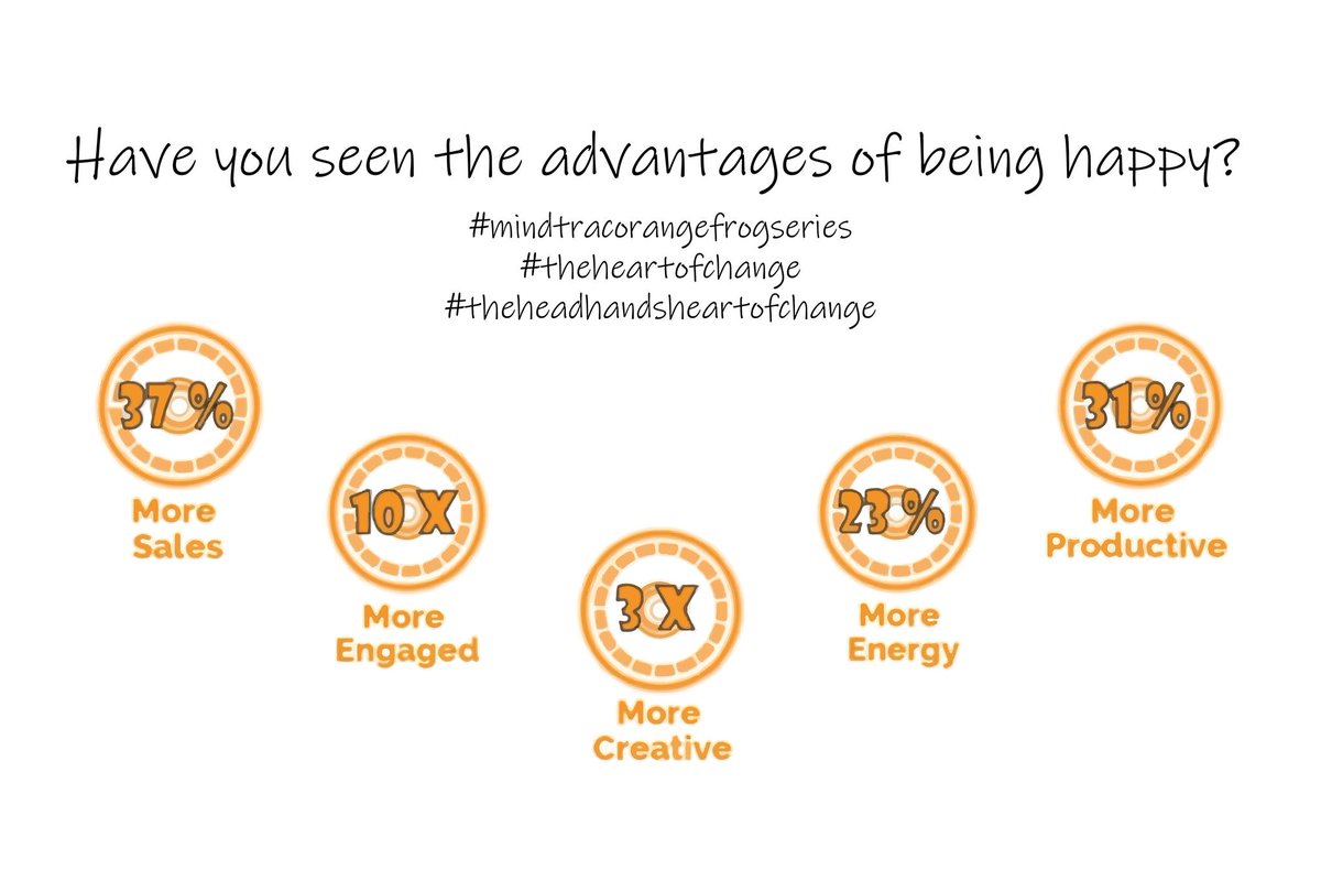 The Happiness Advantage based on research proven statistics!

#mindtracorangefrogseries
#theheartofchange
#theheadhandsheartofchange