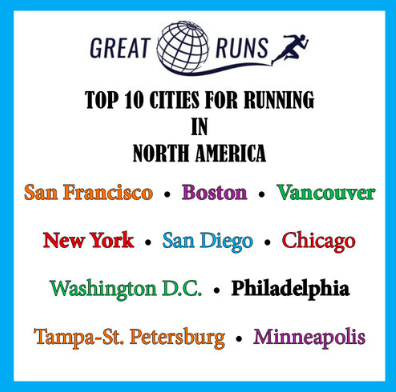 greatruns's tweet photo. Traveling Tuesdays? If you find yourself in any one of these North American cities this week, they are in our top 10 for running!  https://t.co/pMGLR2STyl #Top10 #run #greatrun #runrun #travelandrun #runandtravel https://t.co/1NOPbVgB5C