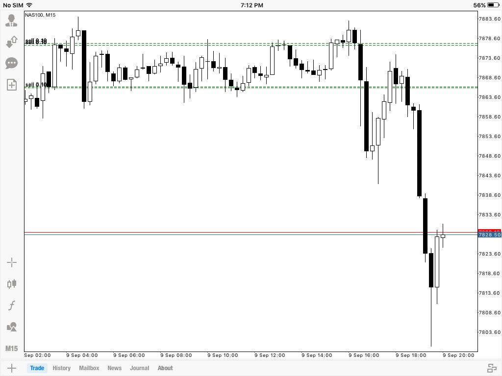 NasdaqAnalysis's tweet image. Shorting all the way down to 7759.28