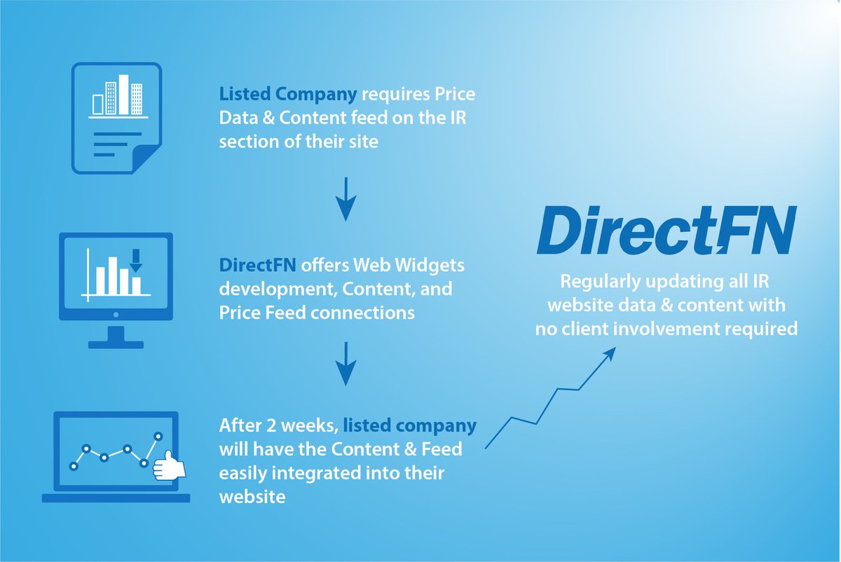 Process of having #DirectFN #IR #Web &amp; #Mobile #Solutions in place. IR Web and Mobile toolkit is a full suite of time-saving &amp; interactive widgets used by listed companies to ensure an efficient #digital #IR #communication. 

For more info, please visit lnkd.in/fKbmYz5