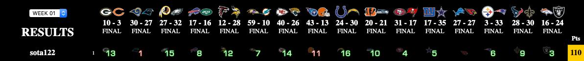 Pick ‘Em All®️ Football tweet media