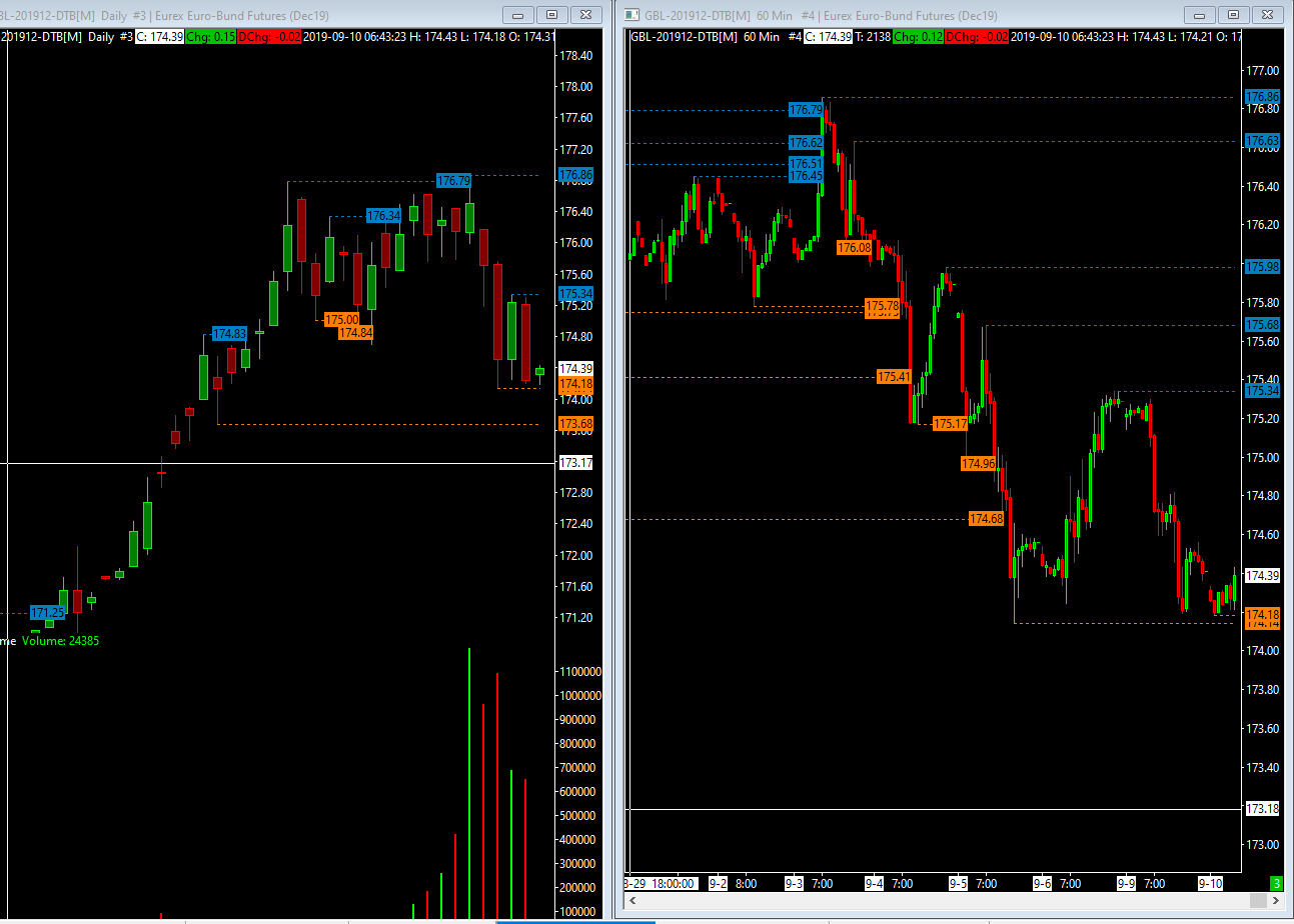 TheDayTrader on Twitter: 