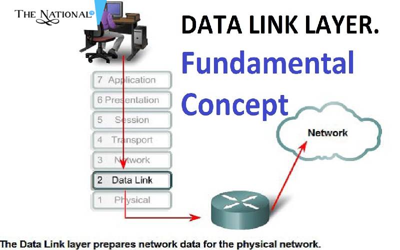TheNationalTV's tweet image. The second layer of the Open Systems Interconnection (OSI) Model is the Data Link Layer.
#datalinklayer #opensystemsinterconnection #osi
thenationaltv.com/Tech/the-secon…