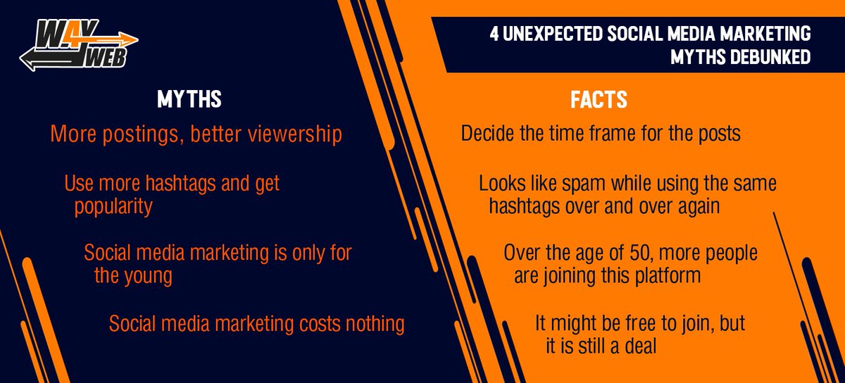 WayForWeb's tweet photo. We have done our research on 4 of the biggest influential social media marketing myths. Set the record straight and for more details visit us :https://t.co/lbbtgdmY9r 
.
.
.
#mythandfact #influential #socialmediamarketing #webdesign #webdevelopment #ecommerce #B2B #wayforweb https://t.co/Pas05l4Rsj