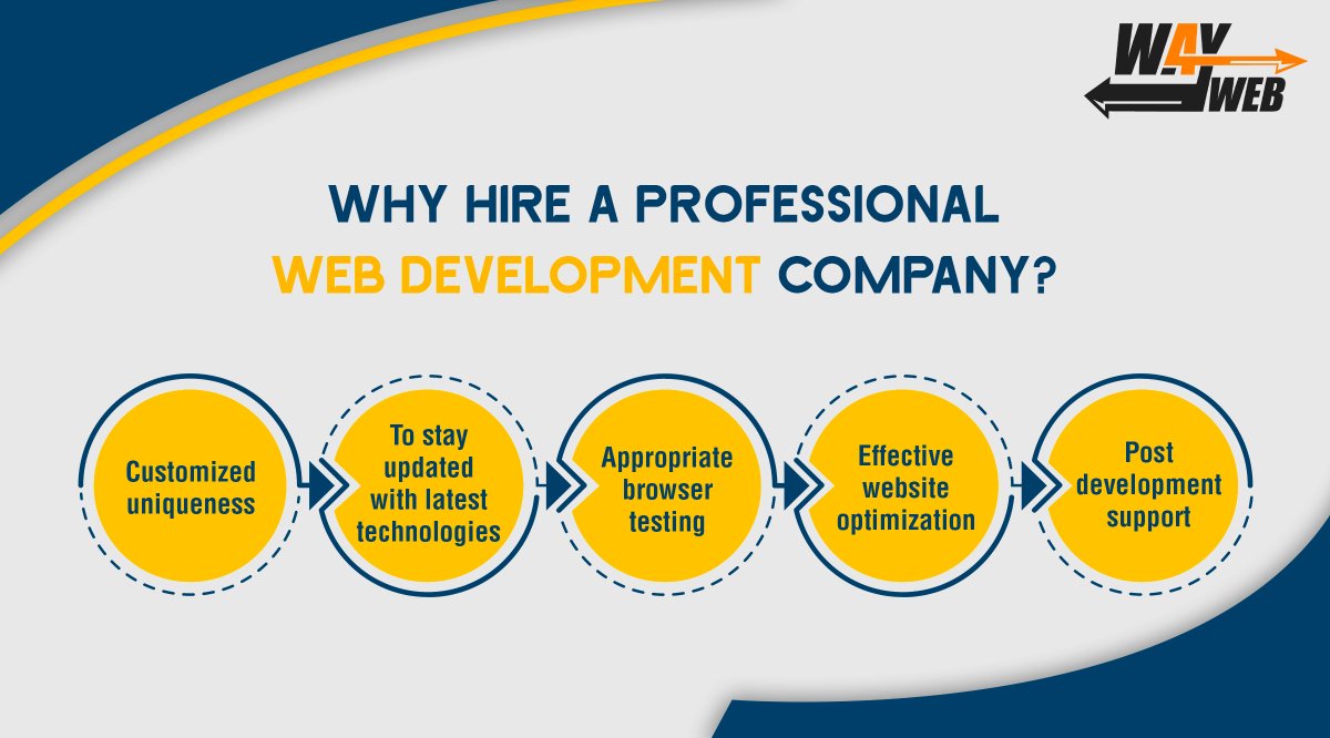 WayForWeb's tweet photo. There are some downright benefits when you hire a professional web development company. 
For more details visit us : https://t.co/BZTmpJGJ1e
.
.
.
#downright #benefits #professional #webdevelopment #company #webdesign #website #design #webdesigner #wayforweb https://t.co/Jzaus6zWF8