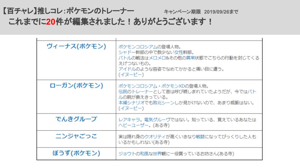 Nico Nico Pedia の画像 動画一覧 Whotwi グラフィカルtwitter分析
